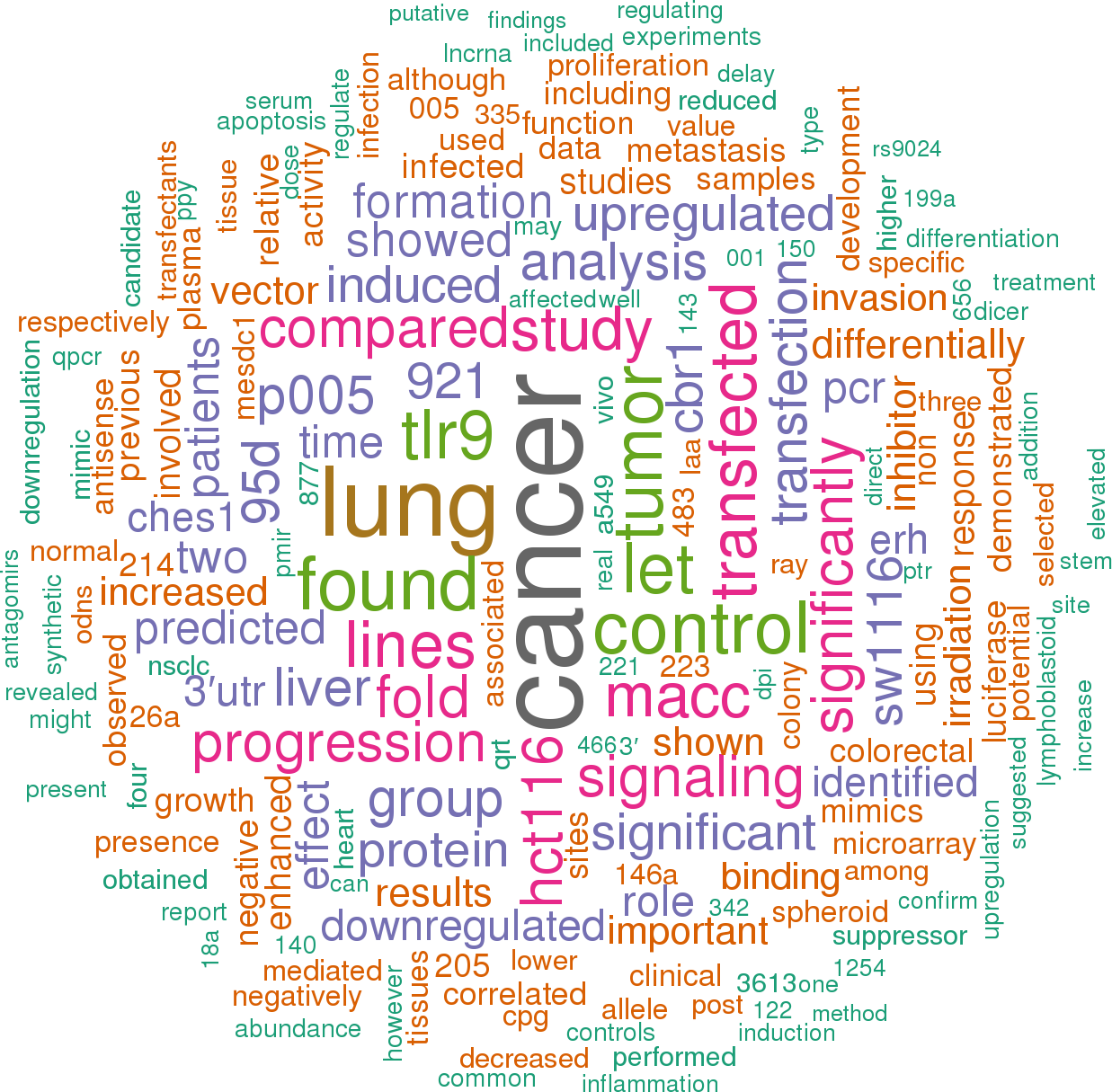 Sort By - Mir 141 Target (1237x1215), Png Download