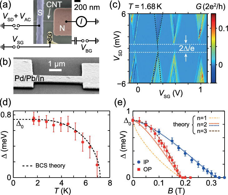 False Color Sem Image Of A Typical Device With A Pd/pb/in - Diagram (731x626), Png Download