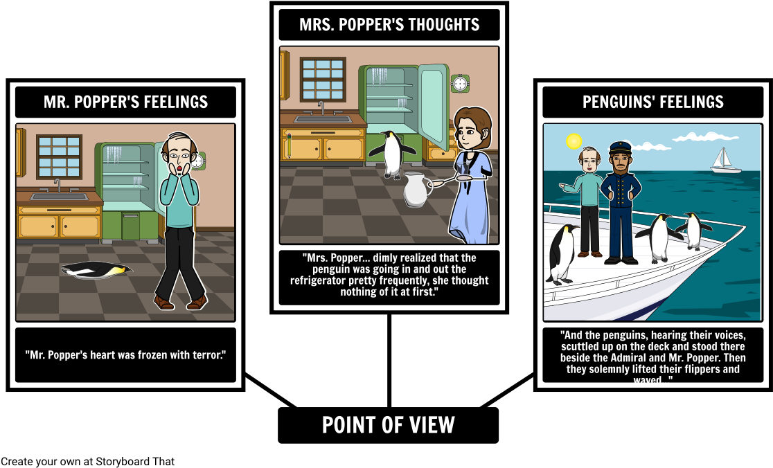 Popper's Penguins - Plot Diagram Of The Legend Of Sleepy Hollow (1142x700), Png Download