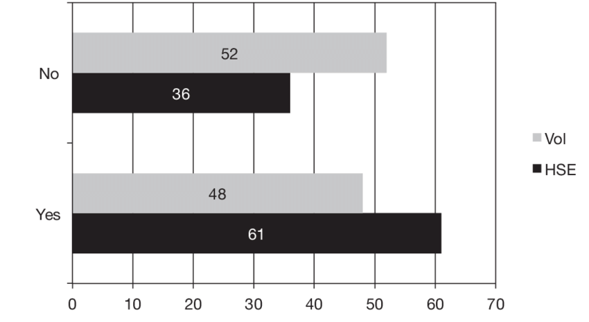 Home Helps' Preference For Working A Saturday Night - Diagram (850x465), Png Download
