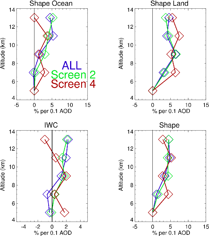 Curves Of Means Of Iwcreg And Iwcshape Pdfs Illustrating - Diagram (706x793), Png Download
