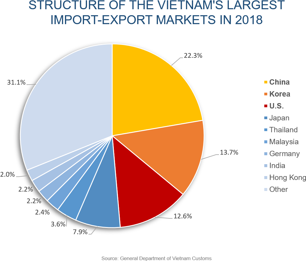 Years Ago, Vietnam And The U - Diagram (1172x911), Png Download