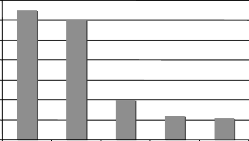Percent Of Respondents Without Opinion On Wars In Korea, - Colorfulness (850x484), Png Download