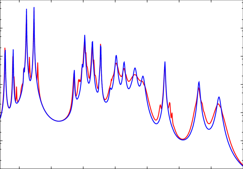 Ne Like Iron L Shell Spectrum Due To Line Transitions - Calligraphy (850x593), Png Download
