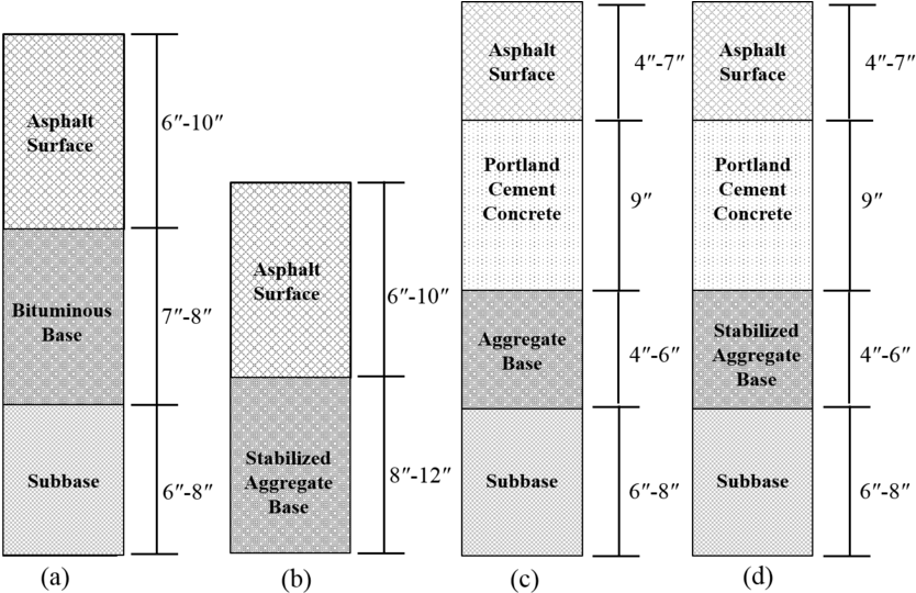 And (b) Typical Flexible Pavement Sections, (c) And - Typical Flexible Pavement Section (850x554), Png Download