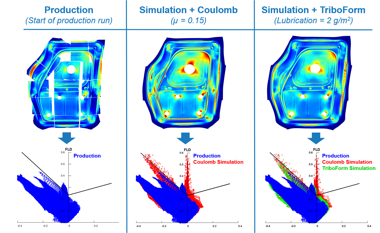 Door-inner Strain Validation - Car Door Fem (1567x944), Png Download