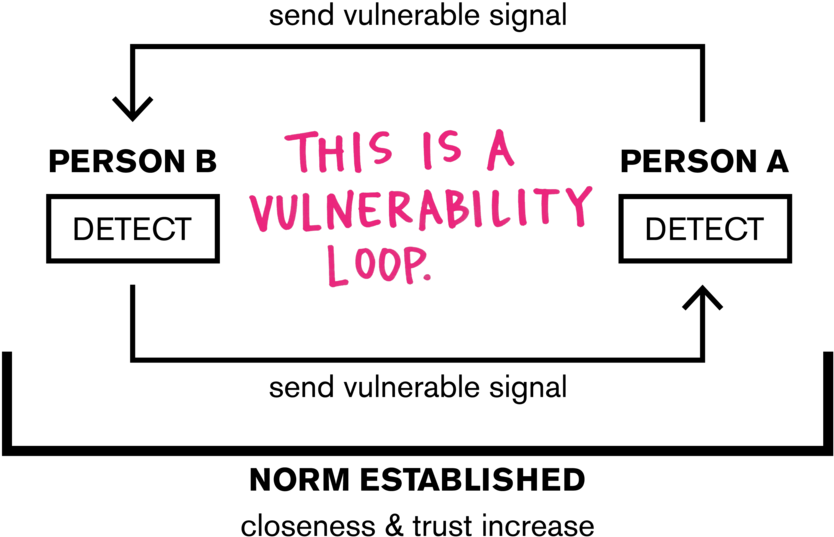 Vloop Graph-01 - Diagram (1000x773), Png Download