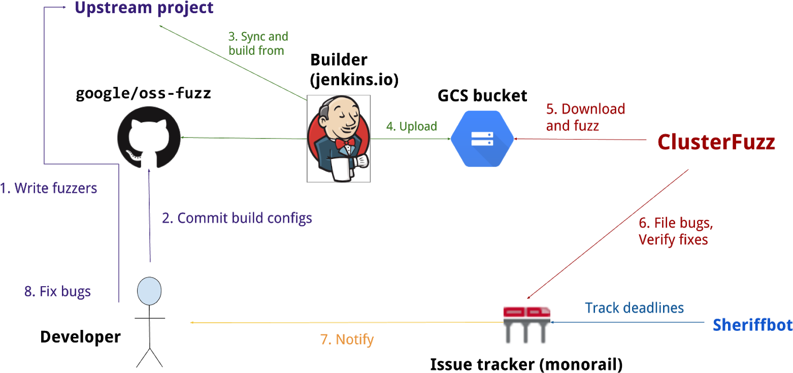 Images Navigation - Jenkins Continuous Integration (1600x829), Png Download