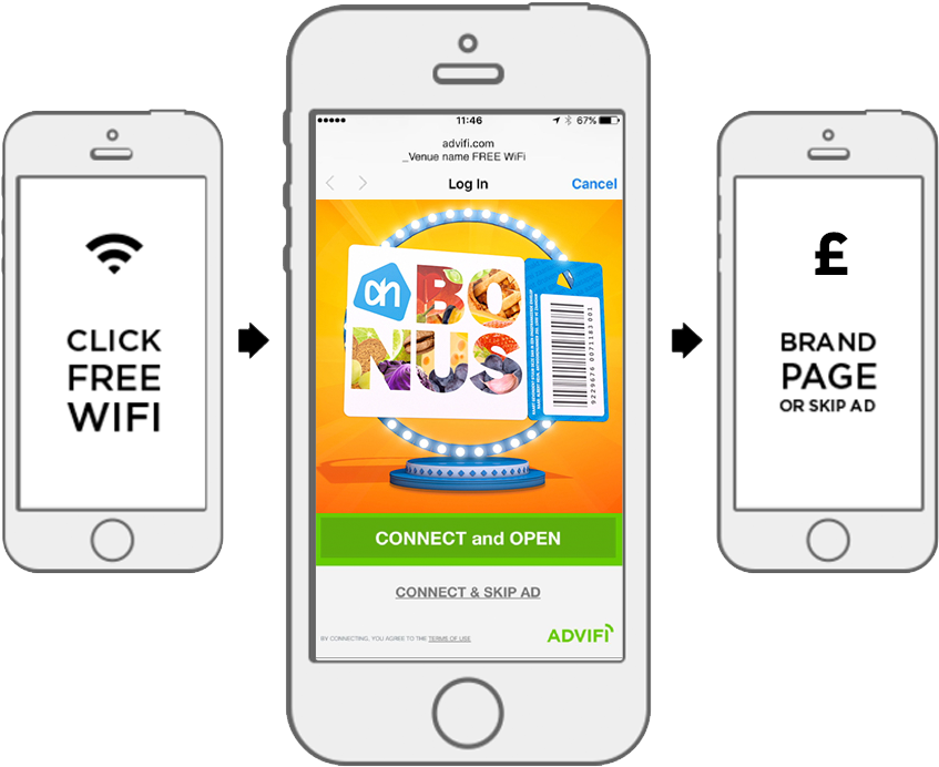 Advifi Is A Wifi Ad Layer That Any Shopping Centre - Iphone (858x784), Png Download