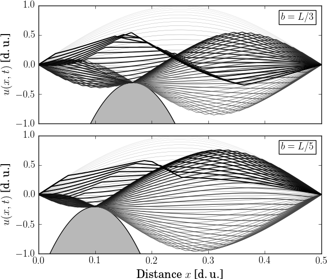 Stroboscopic Plot Of The String Displacement During - Diagram (720x570), Png Download