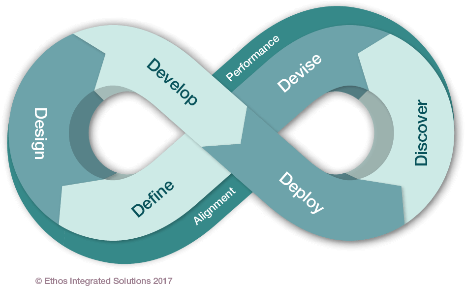 The Improvement Of Customer Experience Management - Label (989x620), Png Download