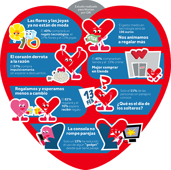 ¿flores, Bombones O Tecnología Por San Valentín - Feliz Dia De San Valentin Para Medicos (570x566), Png Download