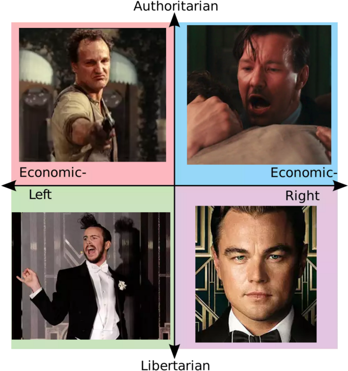 Great Gatsby Political Compass - Collage (728x790), Png Download