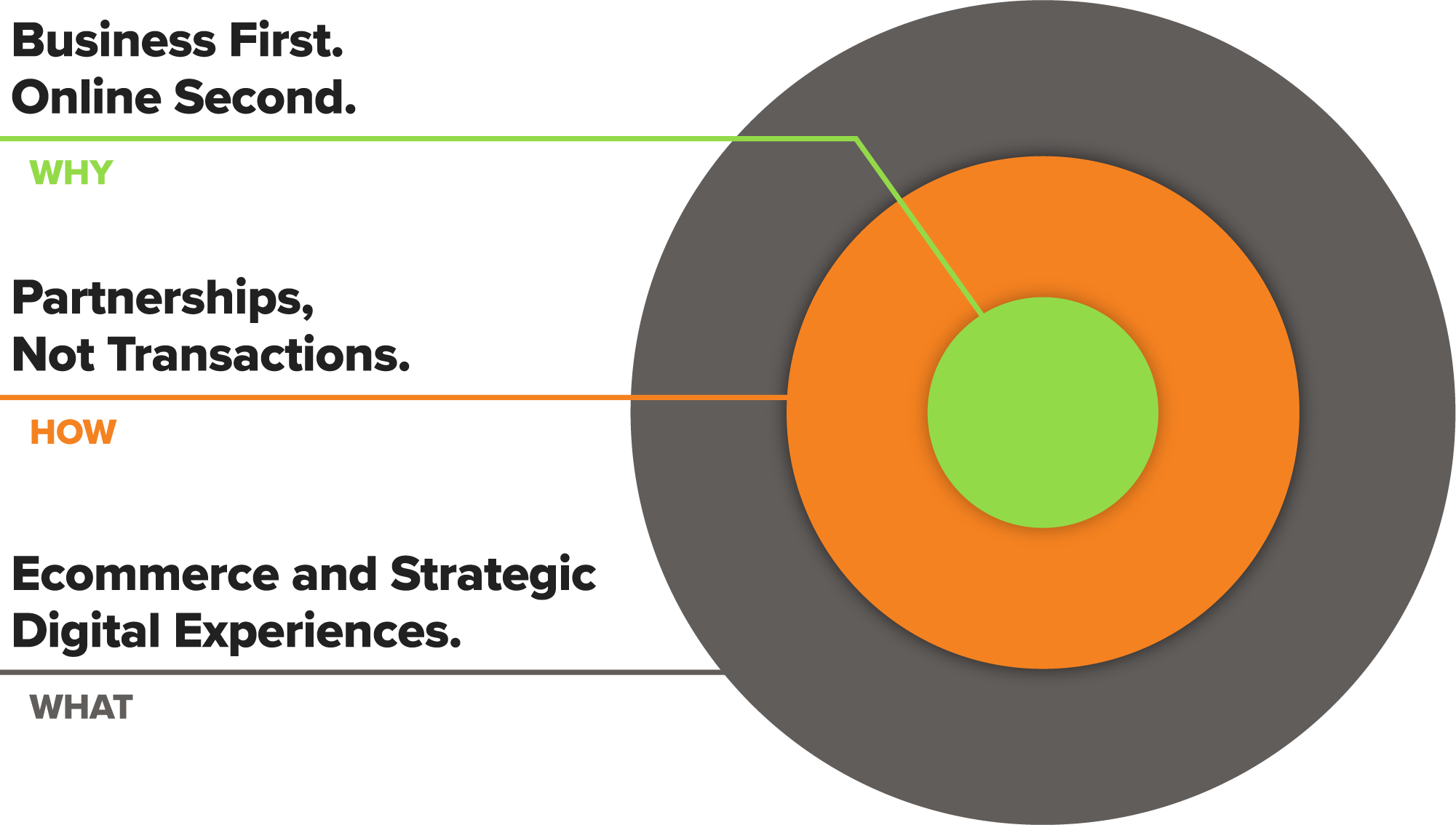 Our Golden Circle - Circle (2001x1134), Png Download