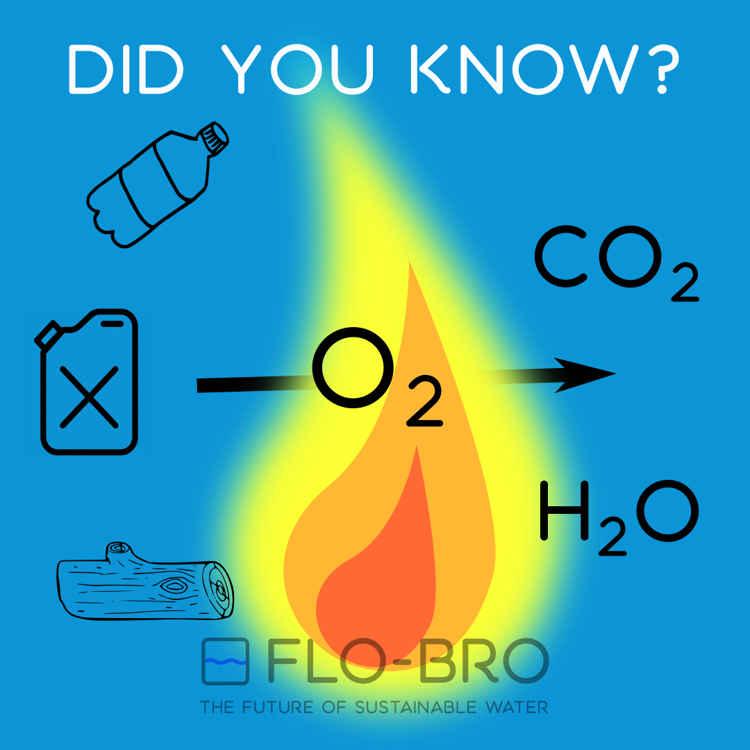 Gases From Burning Plastic (1080x1080), Png Download
