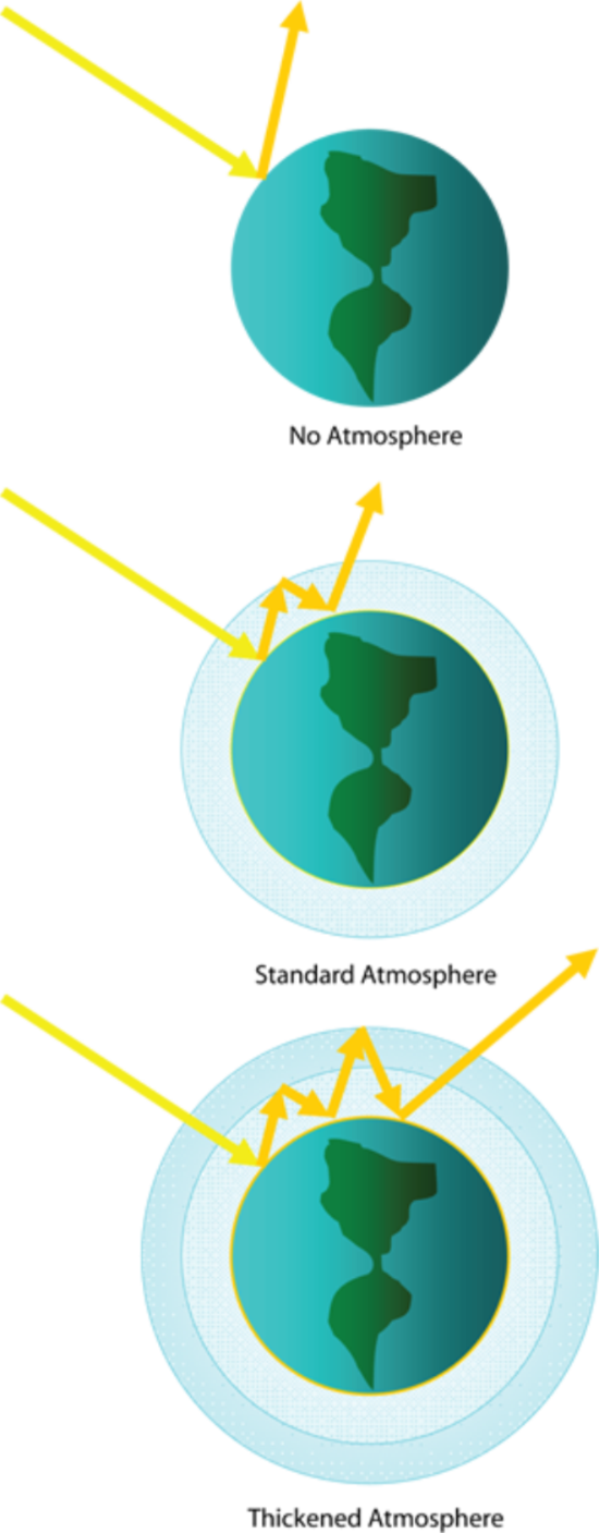 Earth With Atmosphere Cartoon (550x1407), Png Download