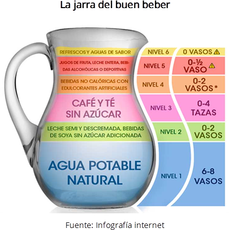 Thumb Image - Salud Alimentaria Y Nutricional (886x484), Png Download