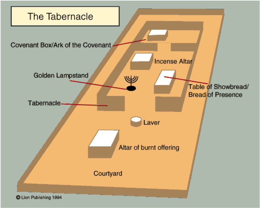 Sandy Kress - Old Testament Tabernacle (975x732), Png Download
