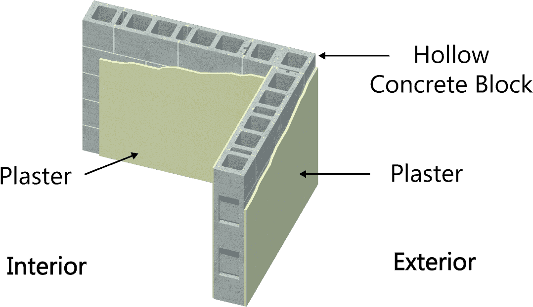 East Wall - Roof (1376x626), Png Download