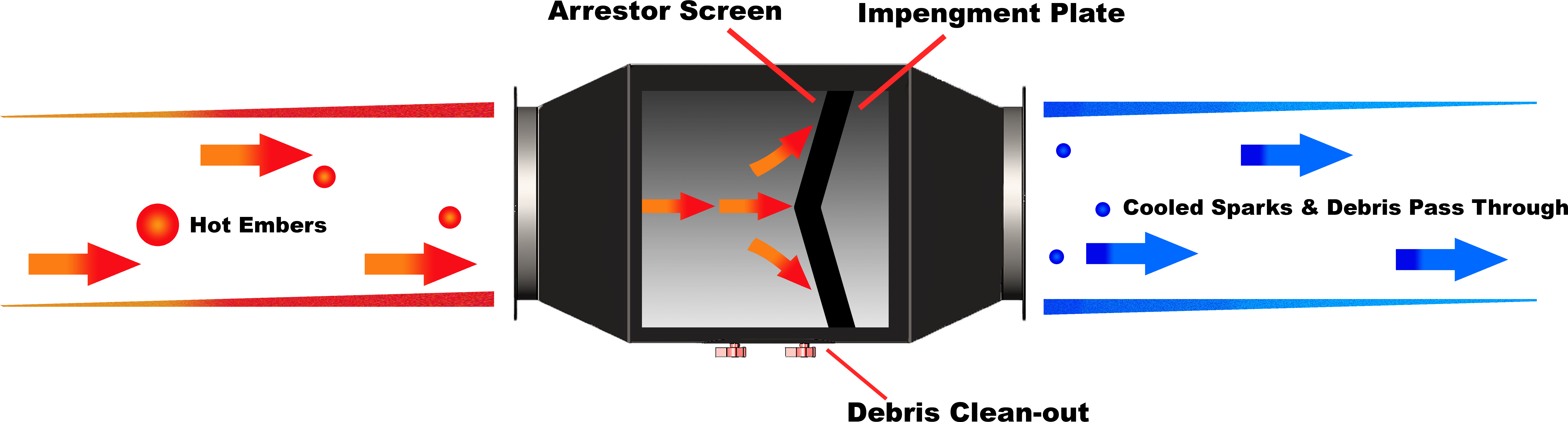 Why Do I Need A Spark Trap - Spark Trap (7500x2600), Png Download