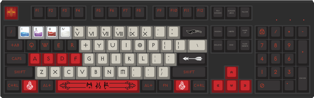 The Root Of All Evil By Alex St Gelais 104 Key Custom - Computer Keyboard (1024x683), Png Download