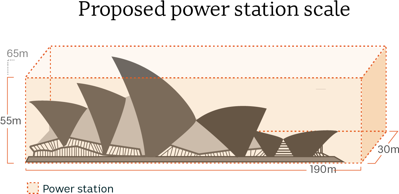 Diagram Comparing The Size Of The Power Station With - Architecture (1880x777), Png Download
