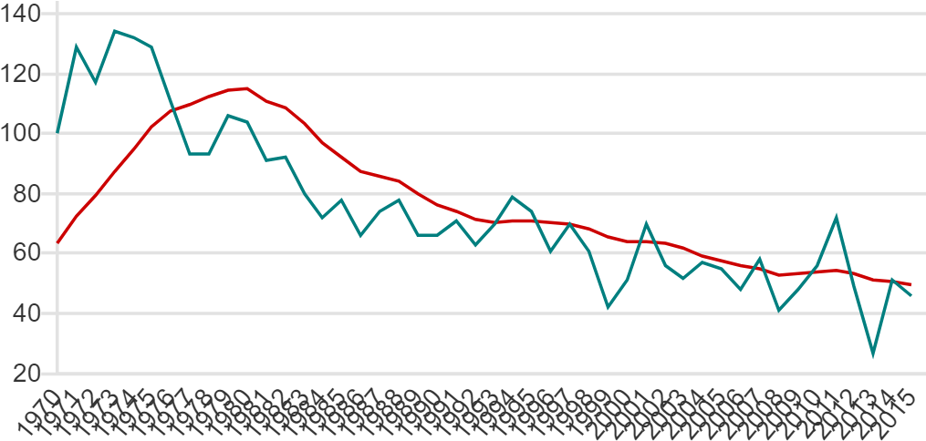 Image - Plot (1034x516), Png Download