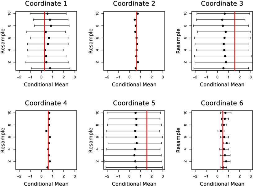 Imputed Values Over 10 Realizations Are Shown As Black - Diagram (850x638), Png Download