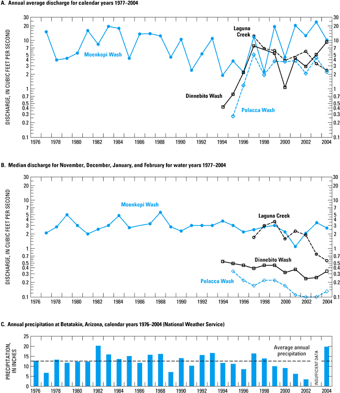 Refer To Figure Caption For Alternative Text Description - Diagram (694x806), Png Download