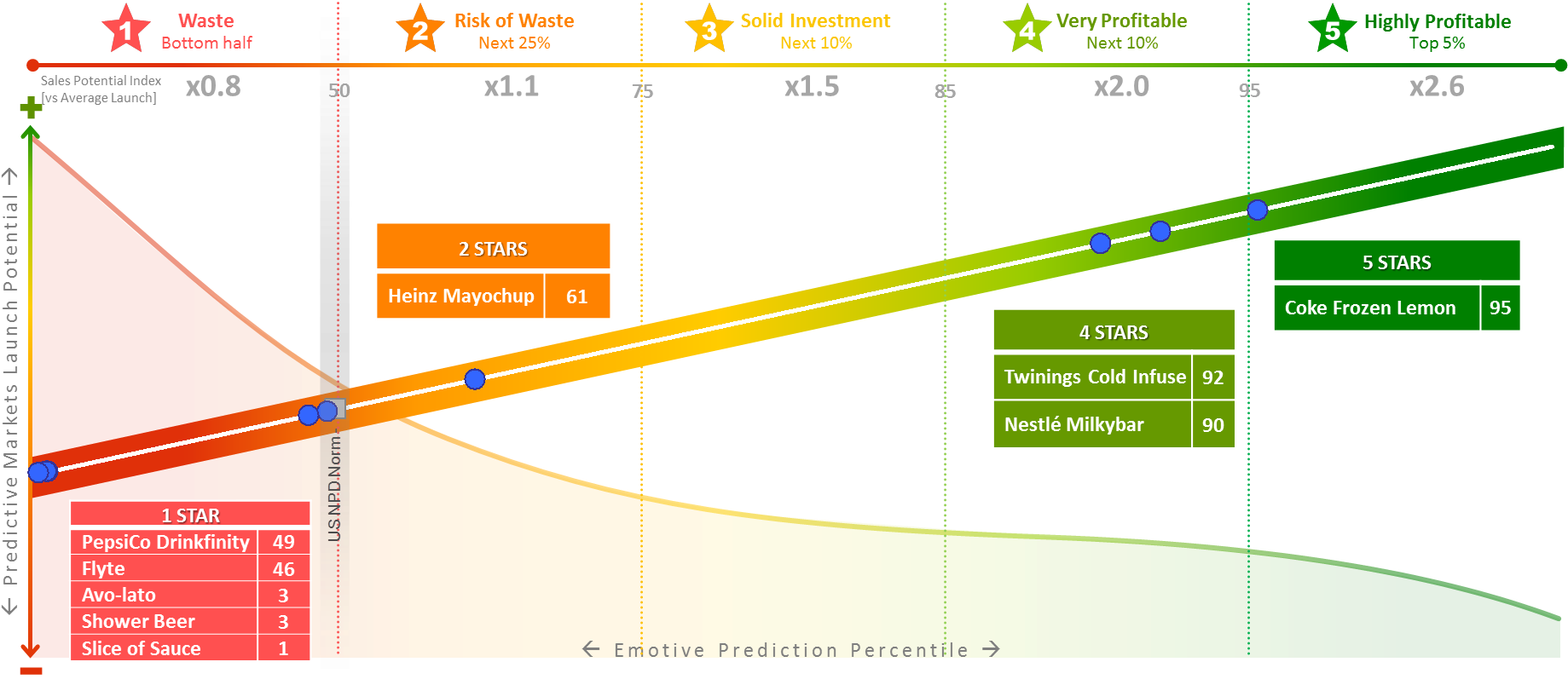 In Contrast, The Losing Ideas Were So New And Innovative - Diagram (1868x852), Png Download