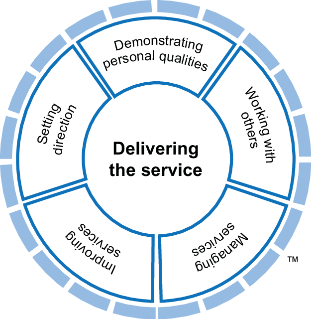 625 X 640 7 - Nhs Leadership Framework 2016 (625x640), Png Download