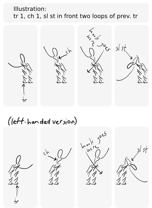 Com/pics/tutorial/front Loops - Line Art (496x702), Png Download