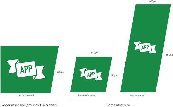 Sizes And Scale - Graphic Design (689x454), Png Download