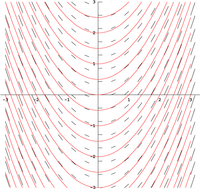 Slope Field 2b - Tints And Shades (671x648), Png Download