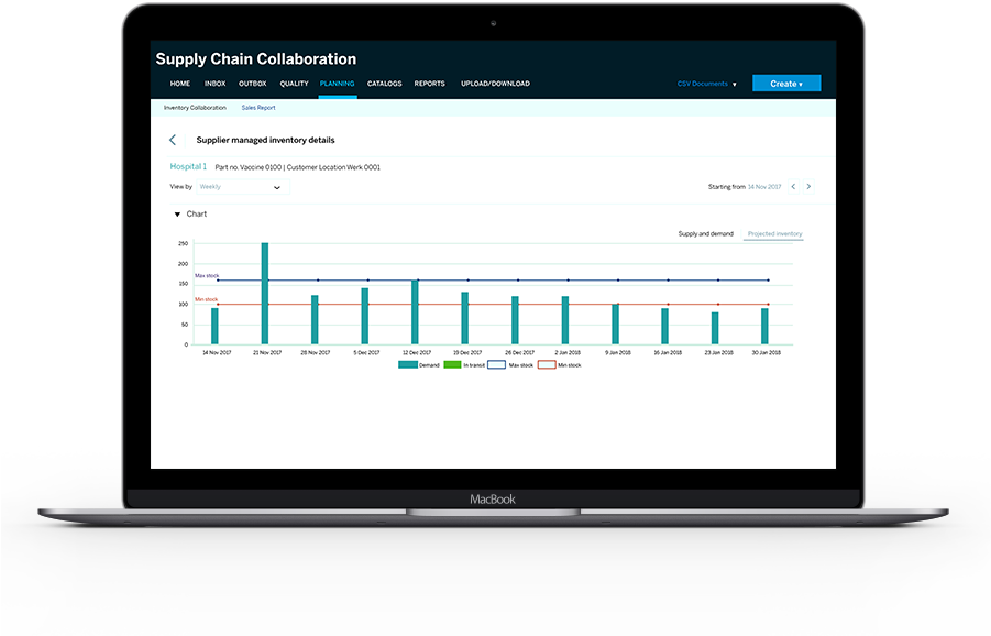 Supplier Managed Inventory Screen Shows Complete Visibility - Led-backlit Lcd Display (900x649), Png Download