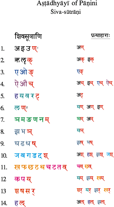 Introduction To Panini - Number (455x724), Png Download
