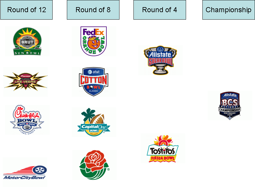 There Are Several Good Reasons To Be Against A Playoff (858x629), Png Download