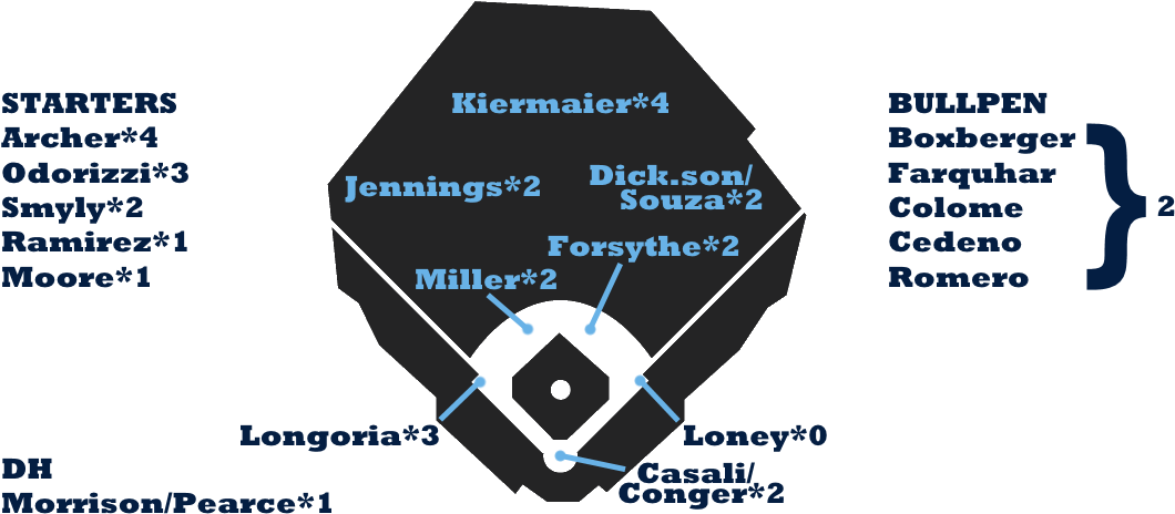 Rays Depth - 2017 Rays Depth Chart (1200x514), Png Download