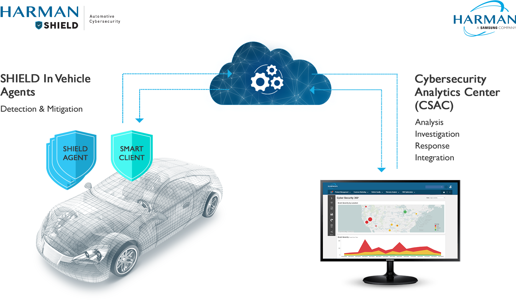 Add Alt-text - Automotive Cyber Security Png (1920x1080), Png Download