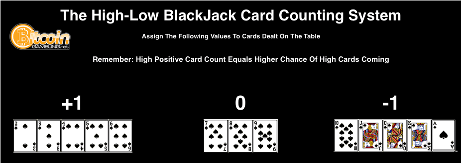 Blackjack High-low Card Counting - Card Counting Values (950x392), Png Download