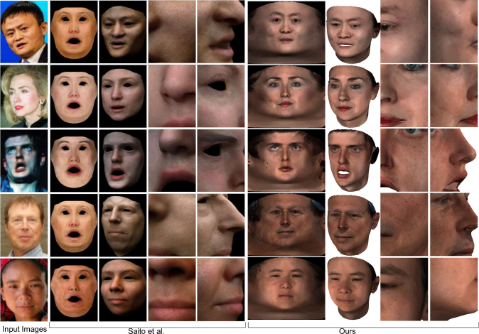 Qualitative Comparison With [30] By Means Of Texture - Collage (674x470), Png Download