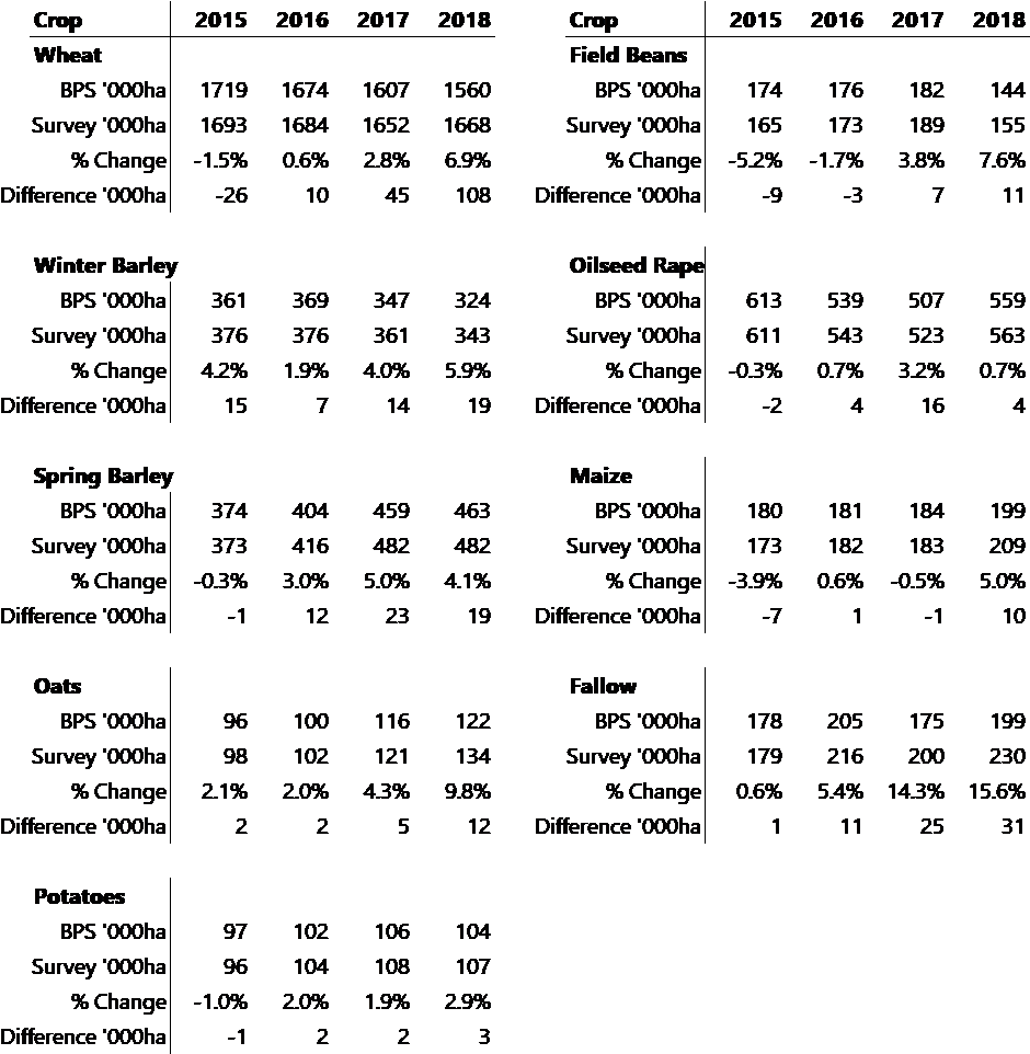 As The Tables Below Show, Considerable Differences - Number (1002x962), Png Download
