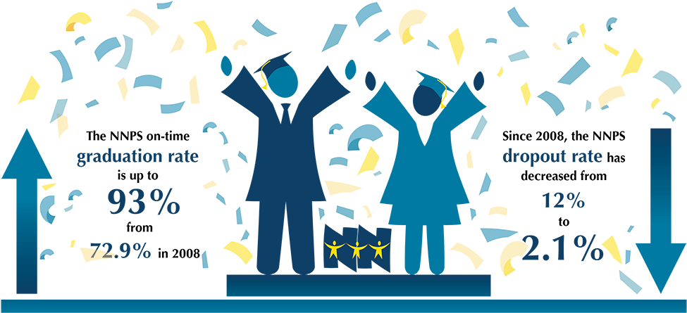 "we Are Proud Of Our Graduates And Their Success - Graphic Design (1000x453), Png Download