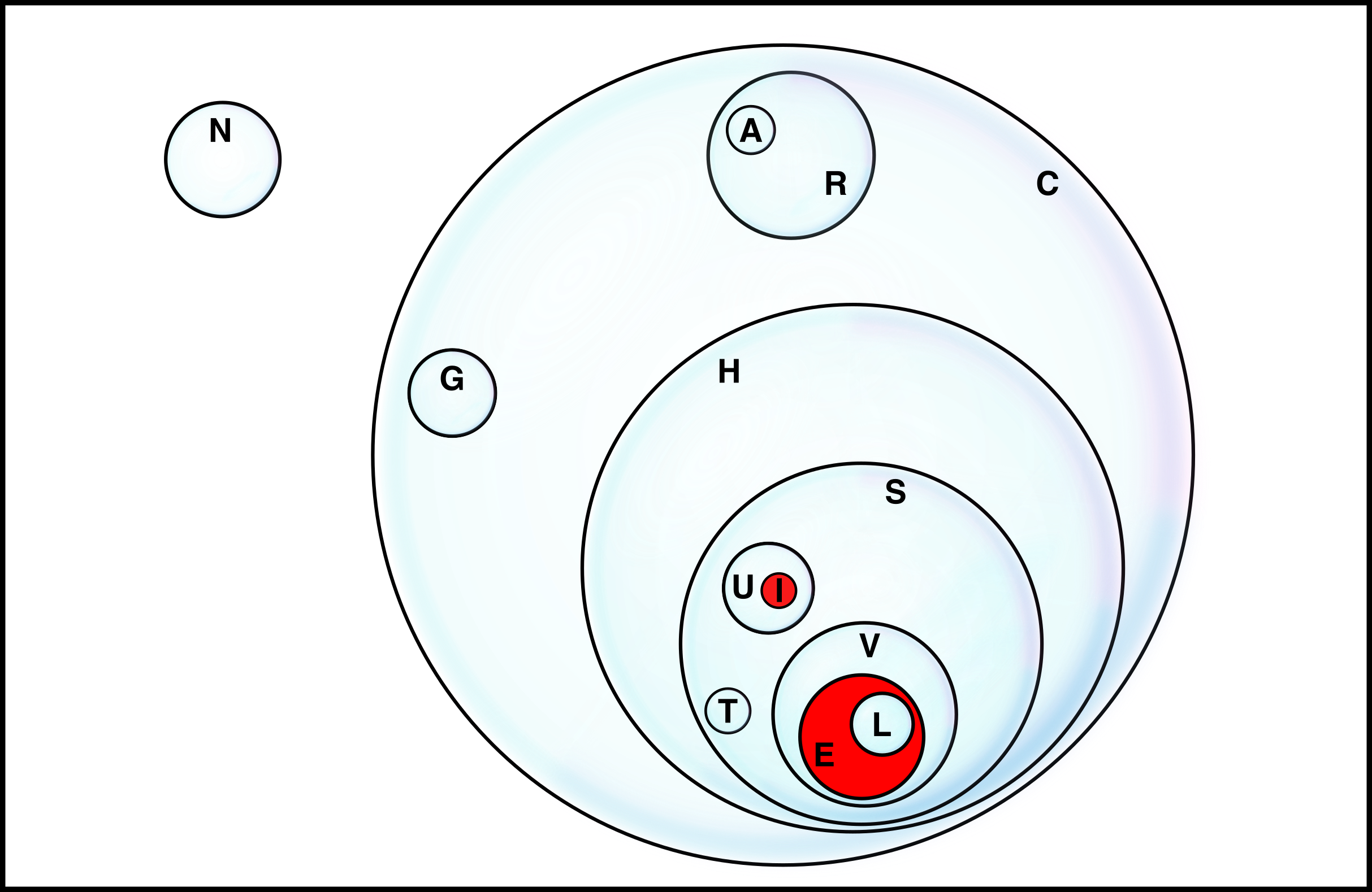 If You Read The Letters Assigned To Each Bubble From - Circle (2427x1579), Png Download
