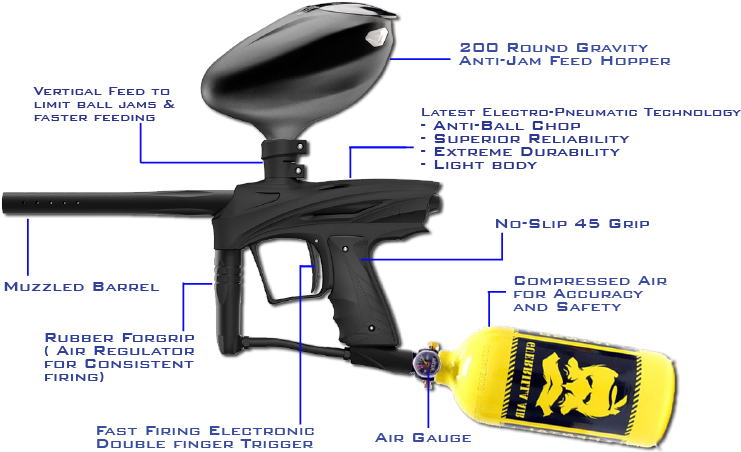 Superior Rental Paintball Equipment - Trigger (750x459), Png Download