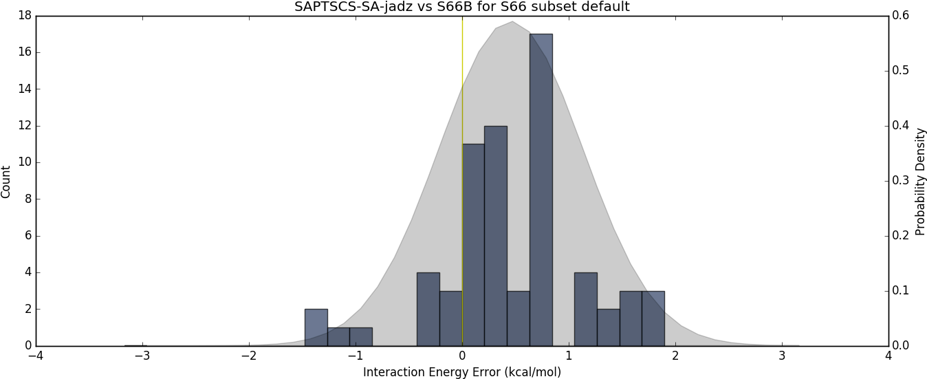 Reaction Error Histogram - Architecture (1368x570), Png Download