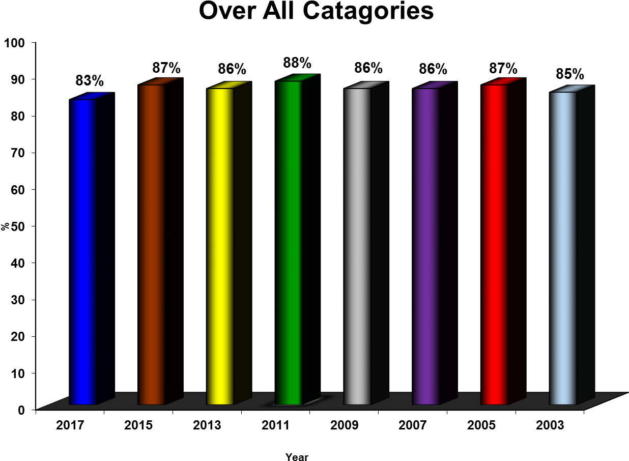 Battery (1262x962), Png Download