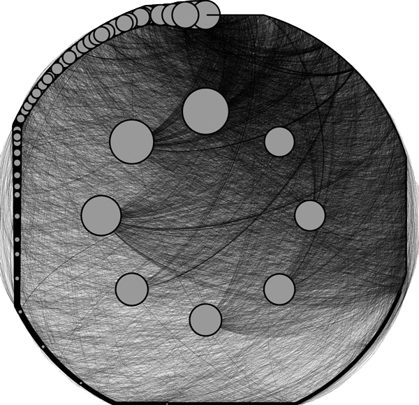 First Graph Is Here To Show An Example Of Dual Circular - Circle (600x580), Png Download