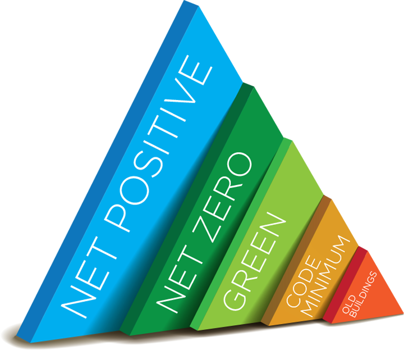 Beyond Net Zero - Triangle (790x686), Png Download