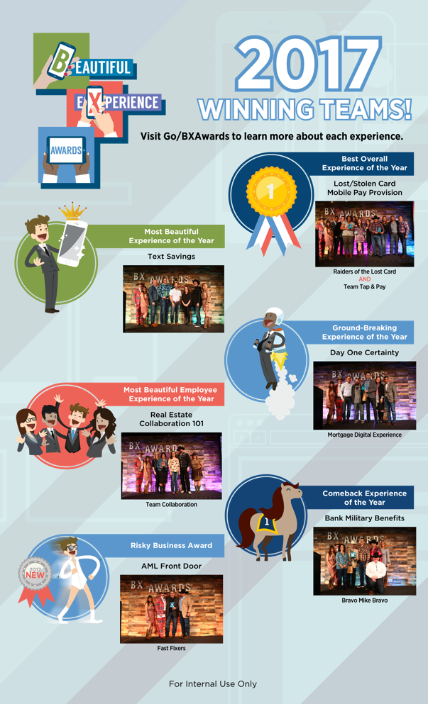 Three Videos Were Decided Upon By The Award Show Planning - Online Advertising (603x993), Png Download
